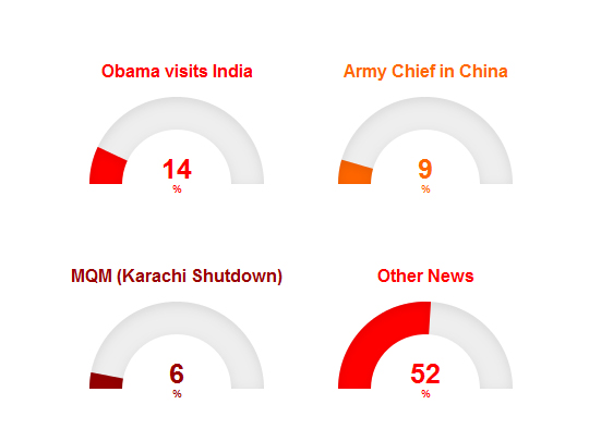 26th- 30th Jan 2015