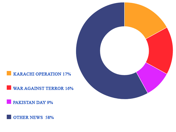 23rd March to 27th March 2015