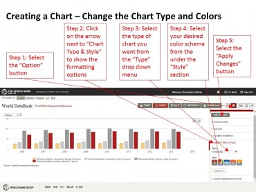 Making Charts with World DataBank